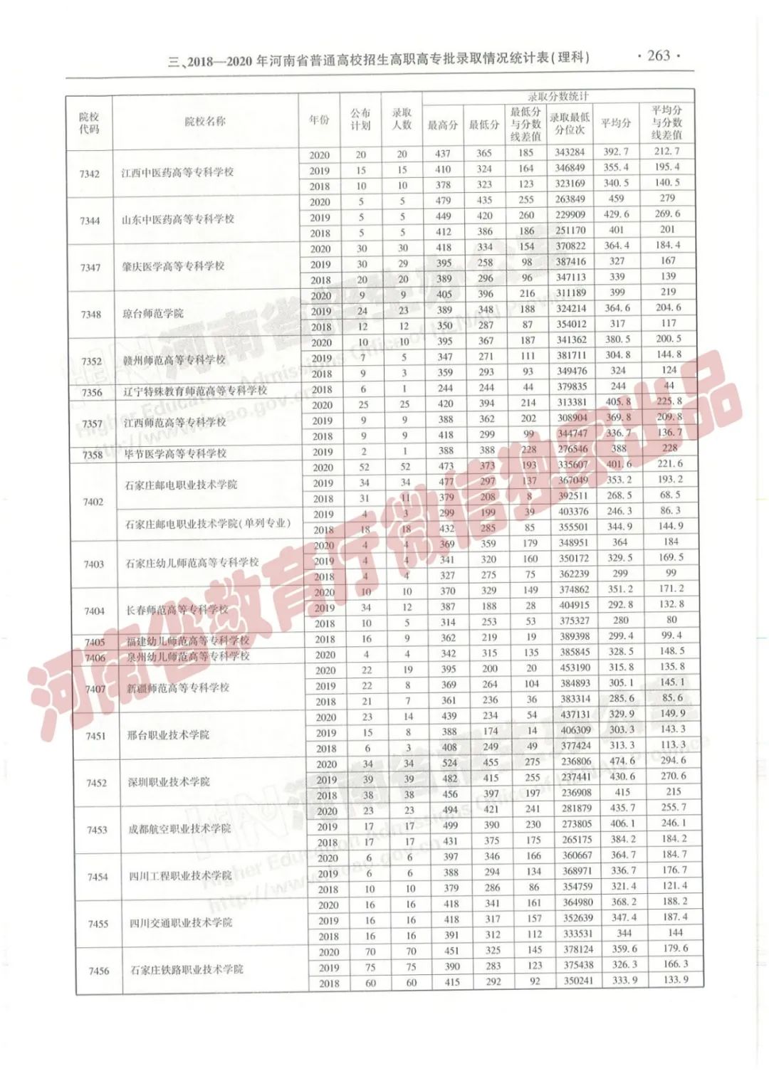 河南高考志愿填报