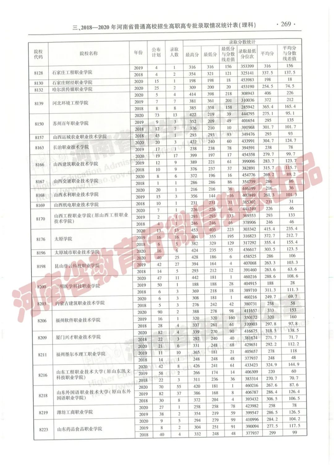 河南高考志愿填报