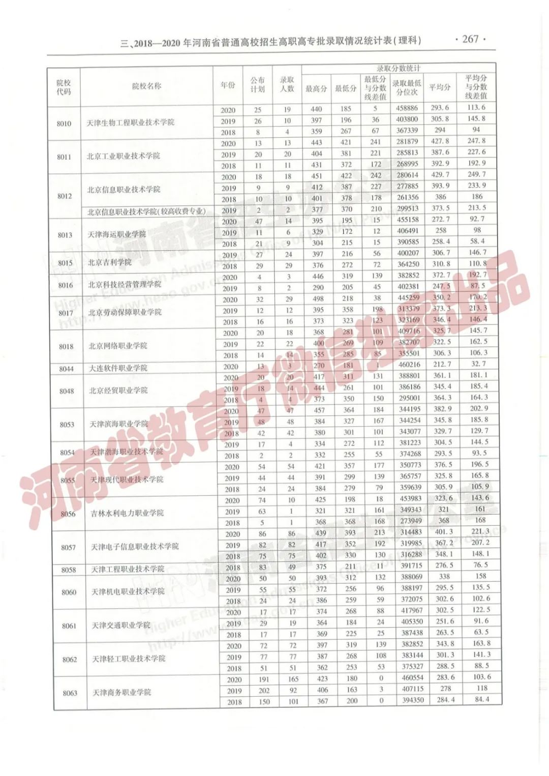 河南高考志愿填报