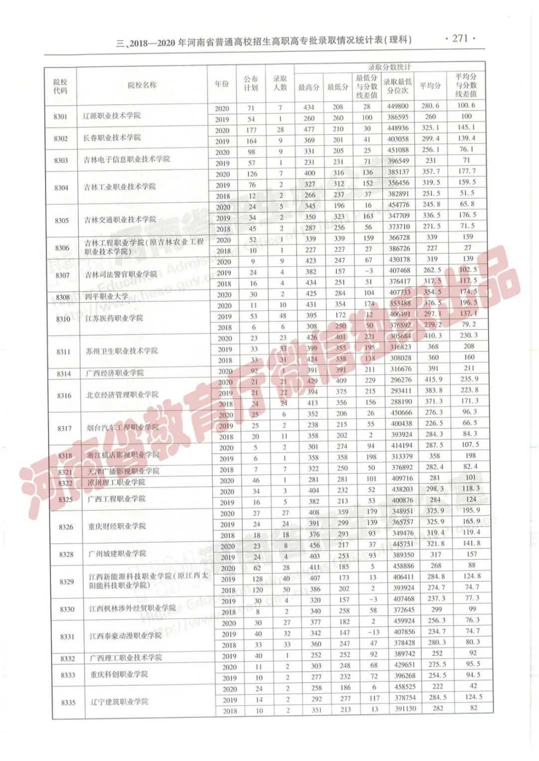 河南高考志愿填报