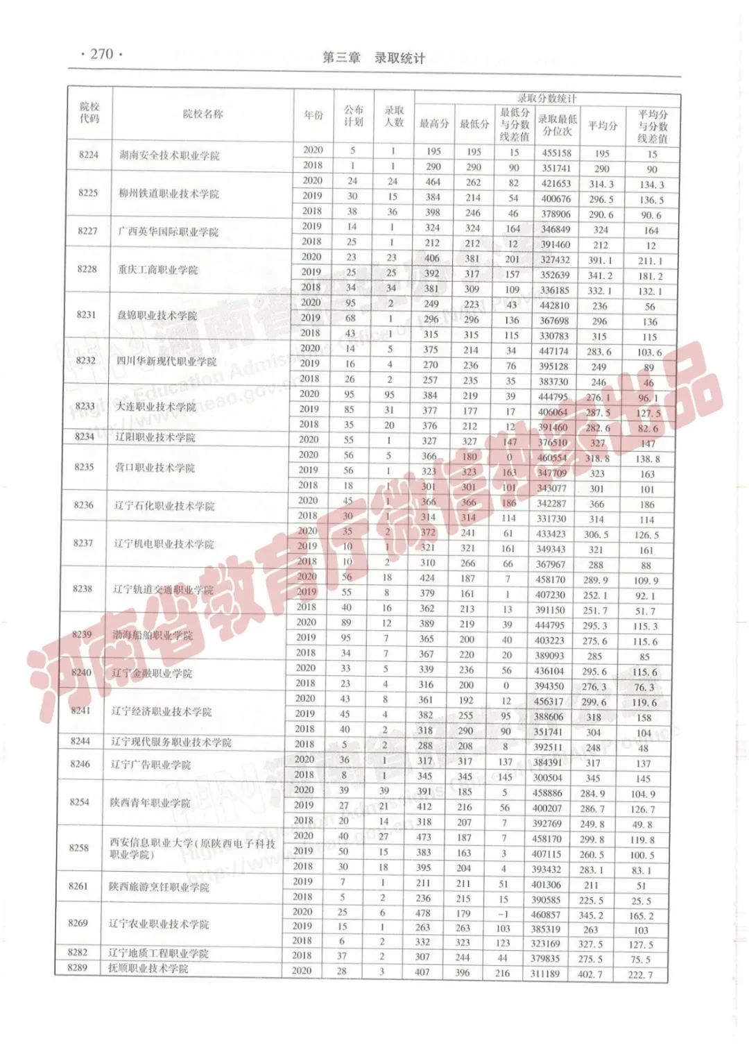 河南高考志愿填报