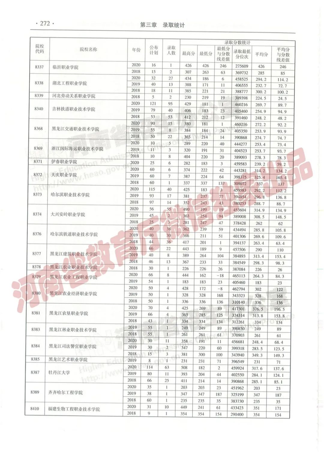 河南高考志愿填报