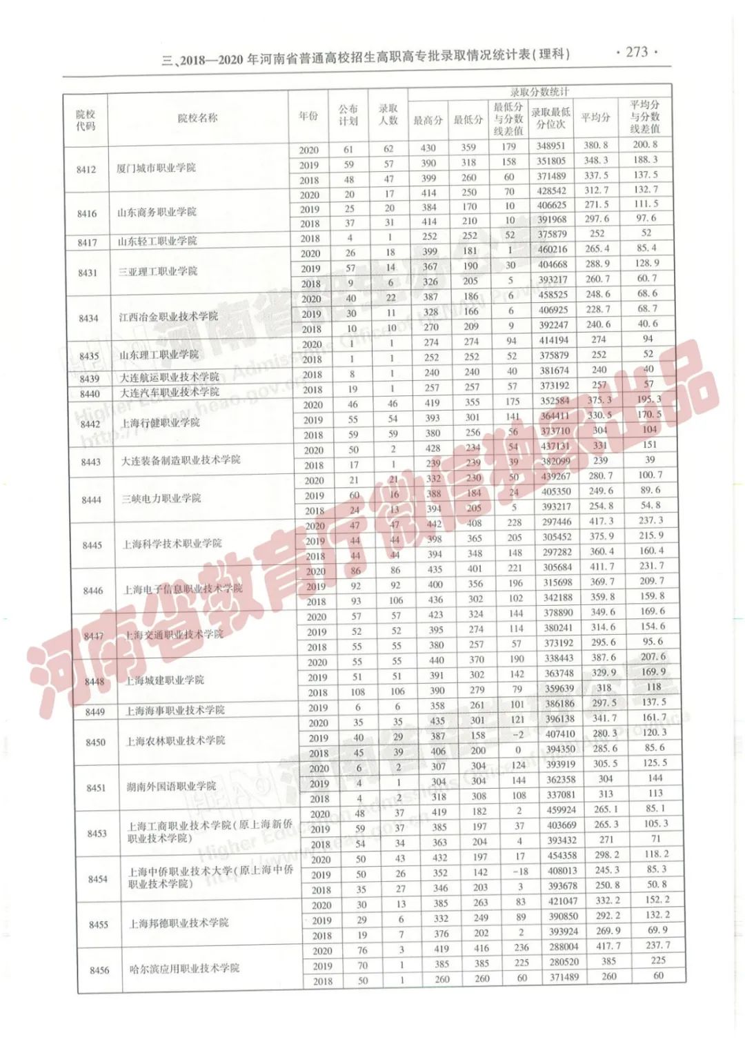 河南高考志愿填报