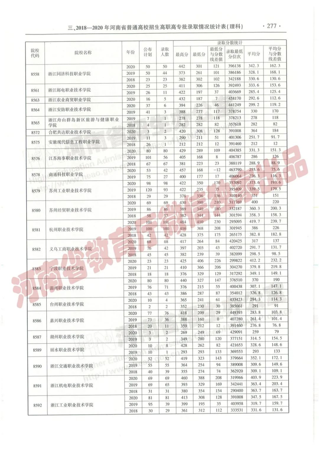 河南高考志愿填报