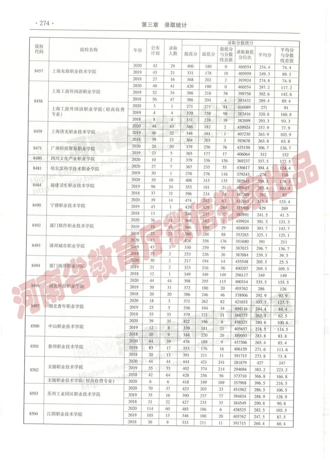 河南高考志愿填报