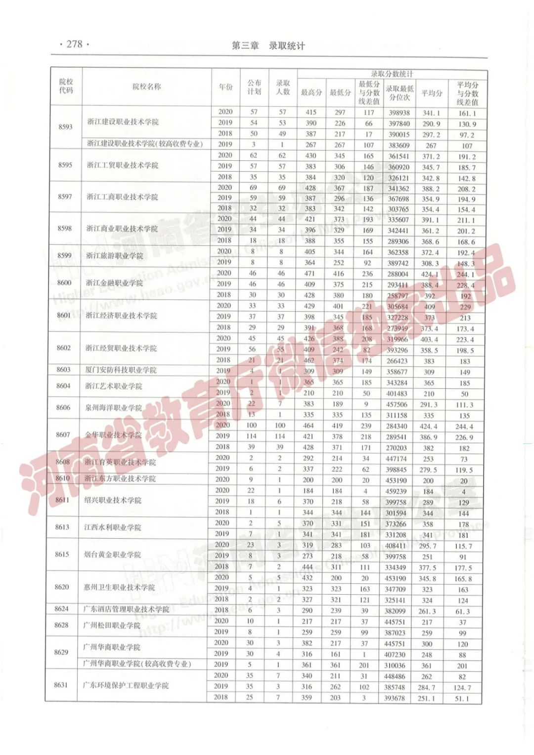 河南高考志愿填报