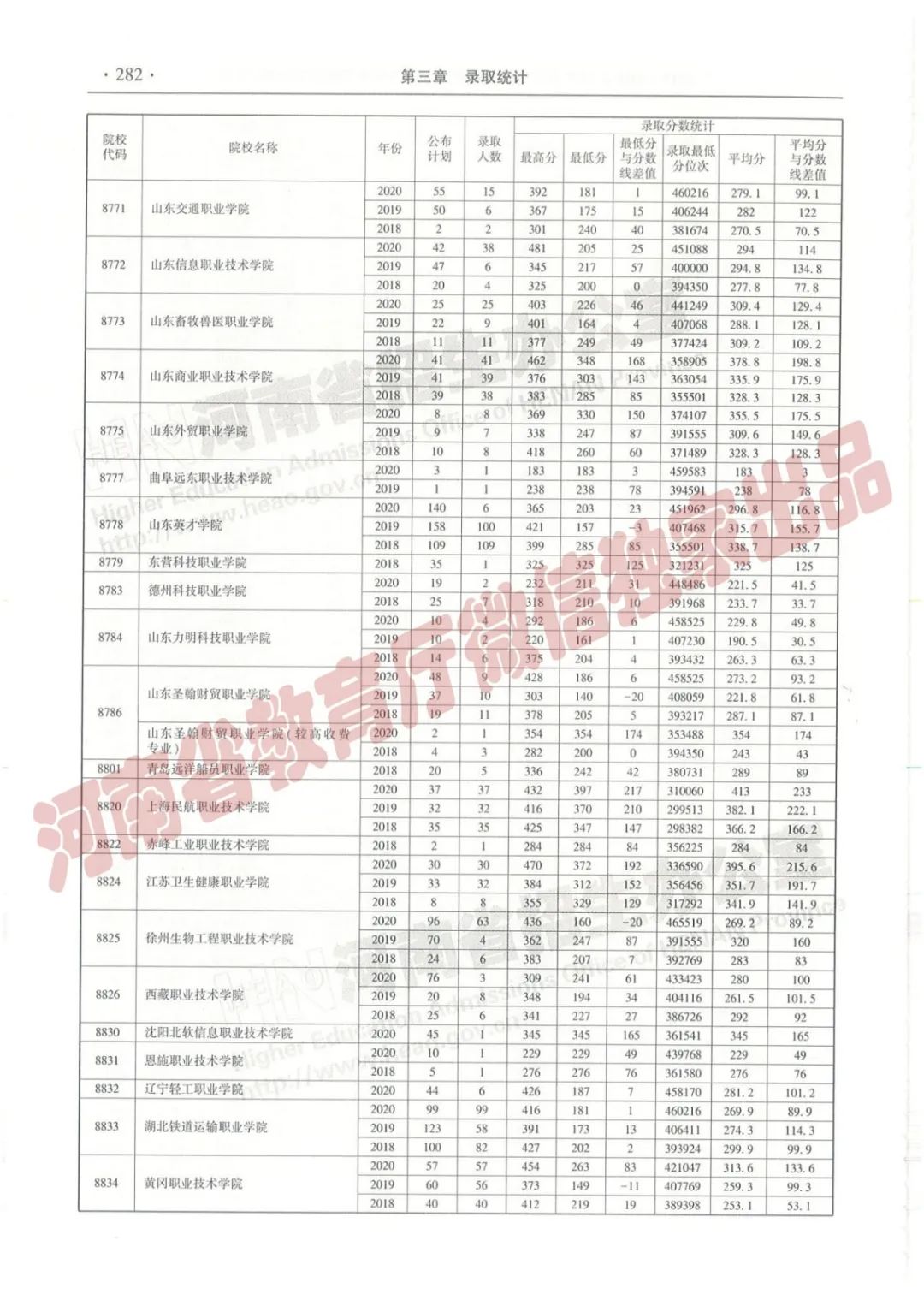 河南高考志愿填报