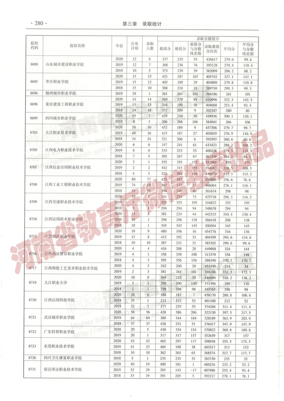 河南高考志愿填报