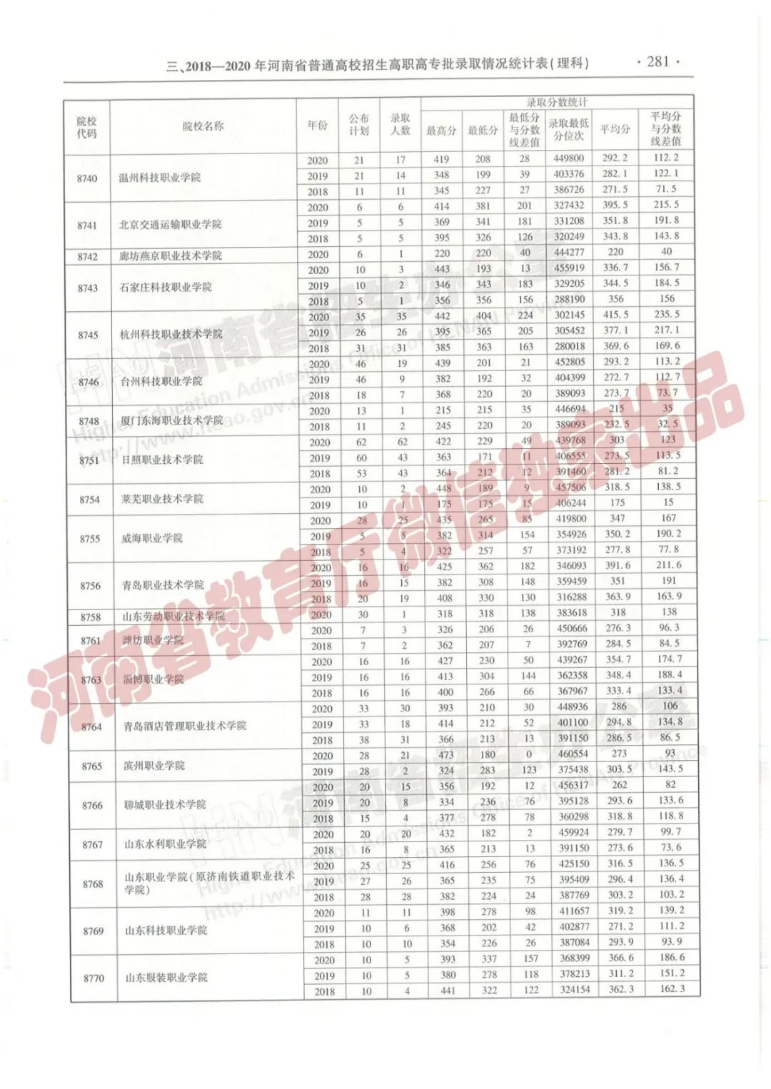 河南高考志愿填报