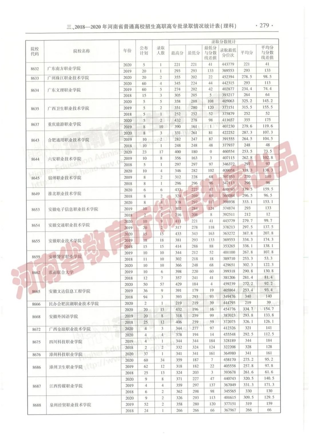 河南高考志愿填报