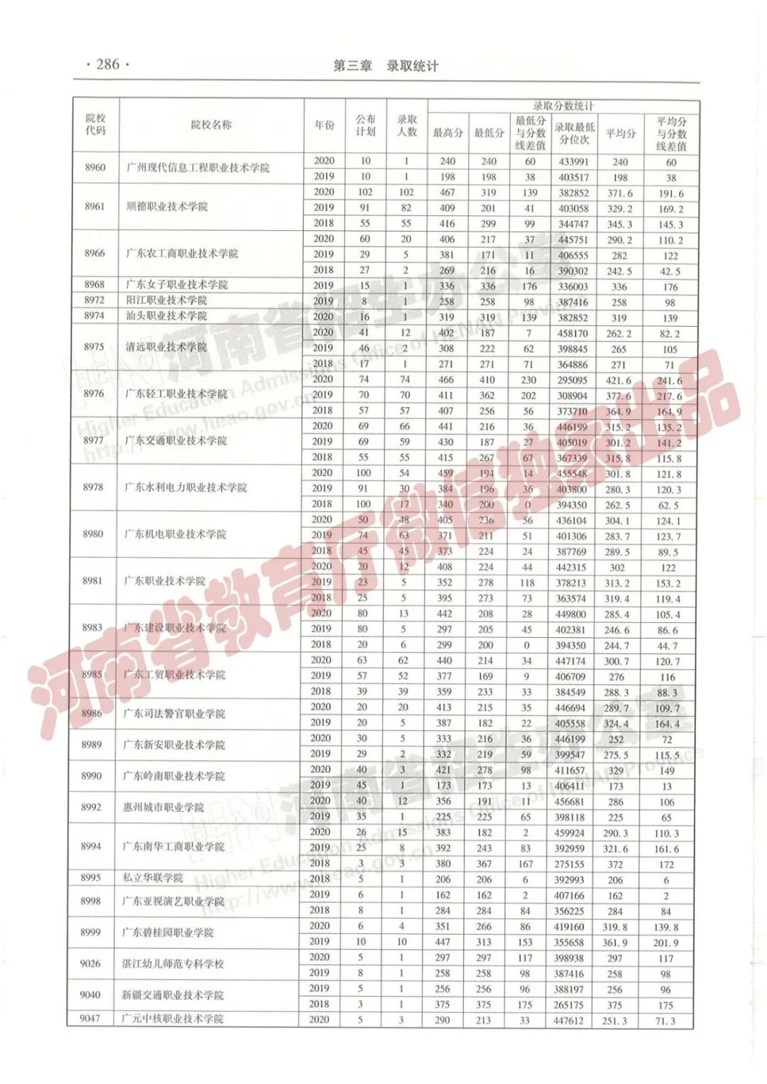 河南高考志愿填报