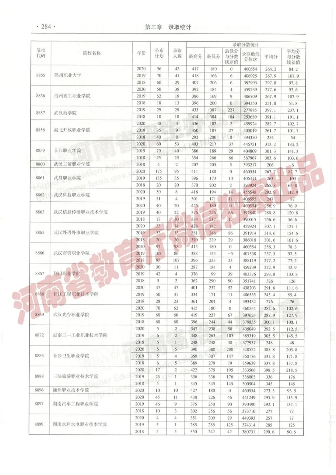 河南高考志愿填报