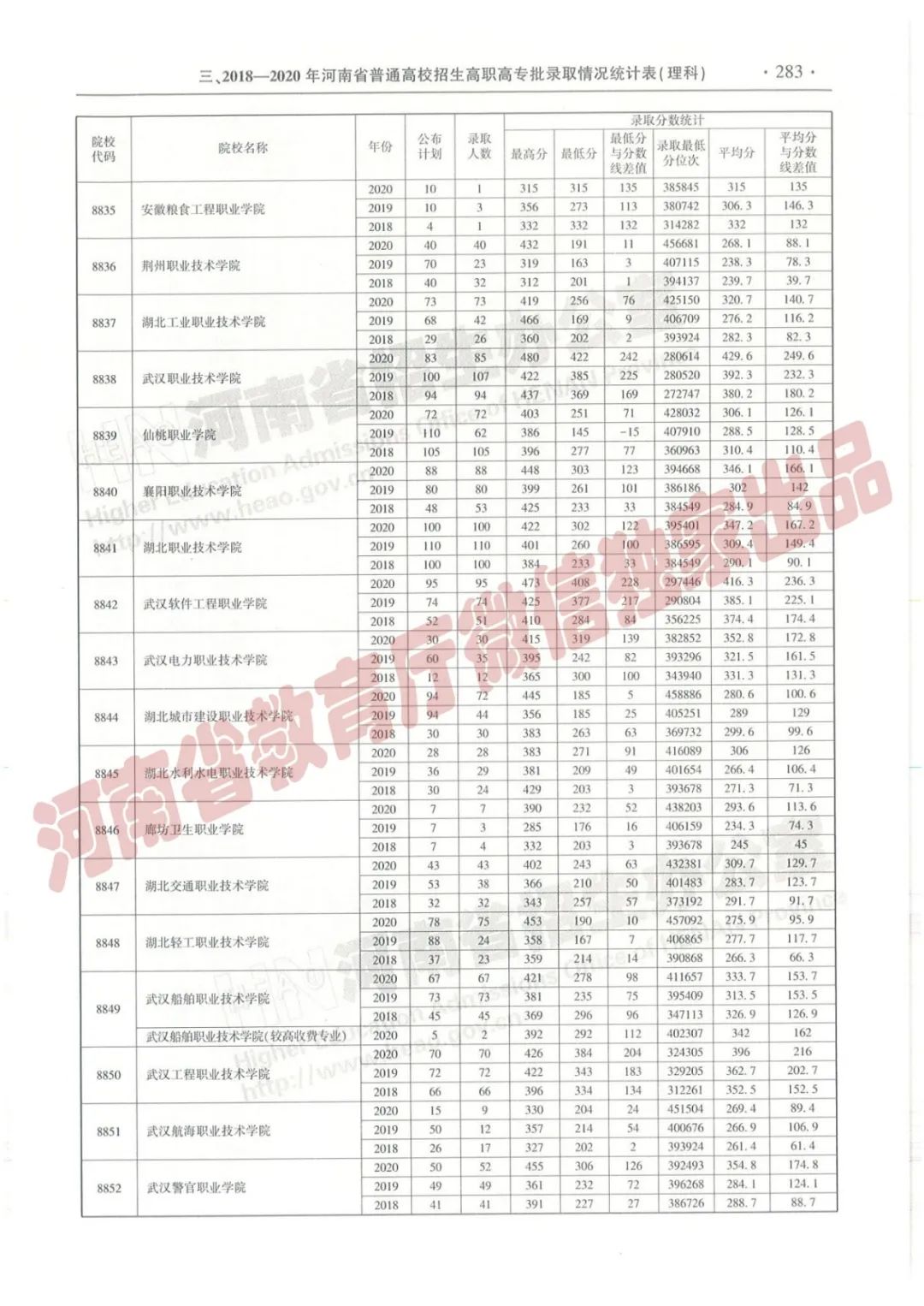 河南高考志愿填报