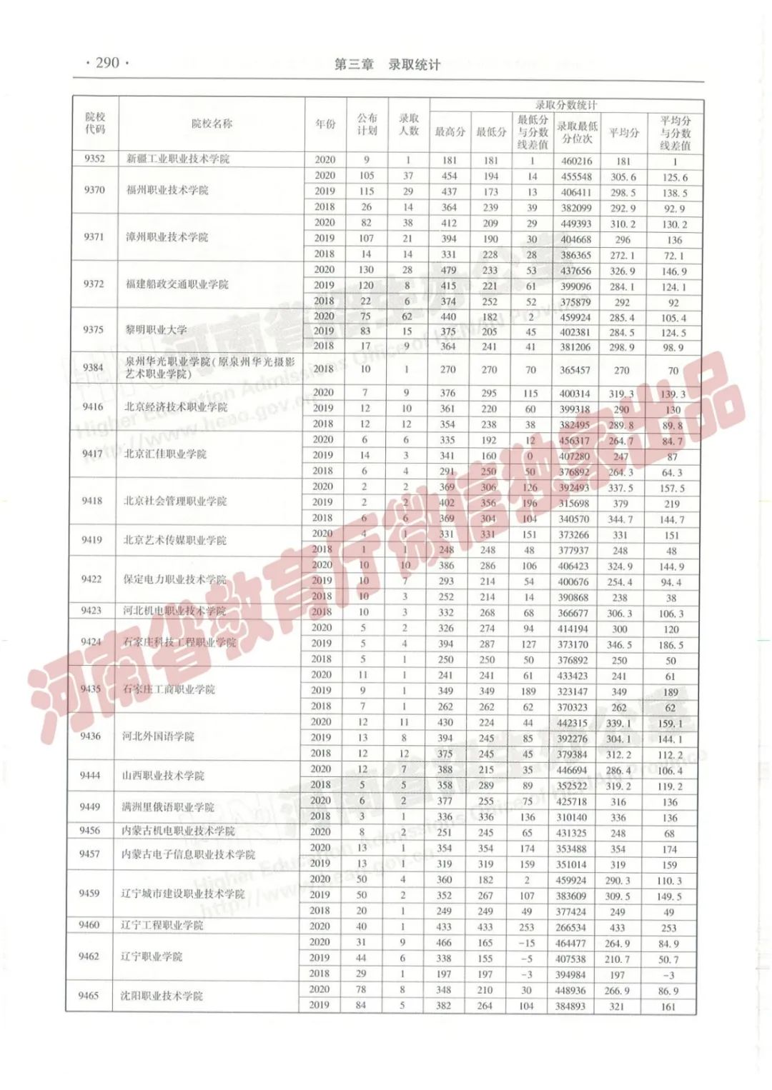 河南高考志愿填报