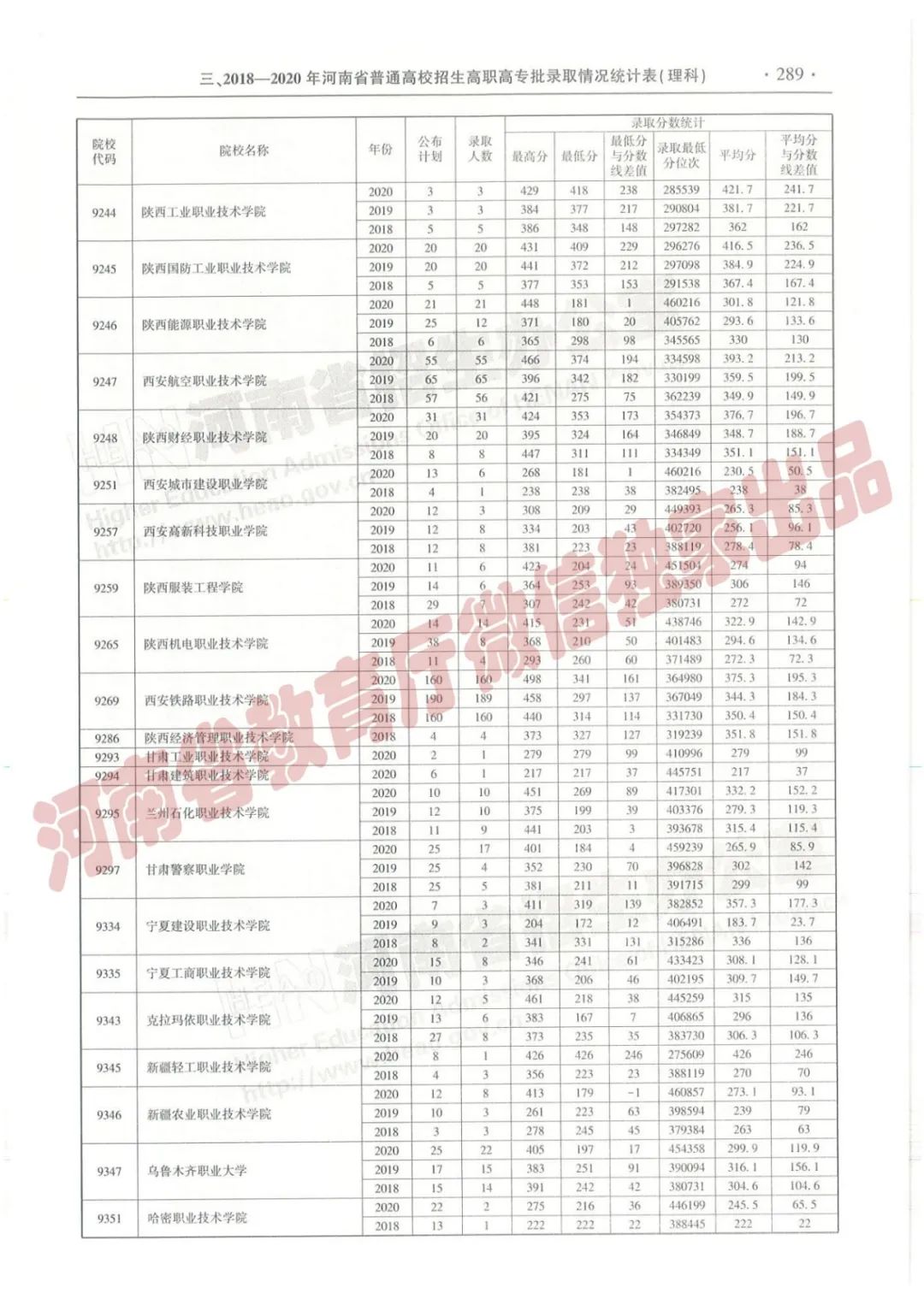 河南高考志愿填报