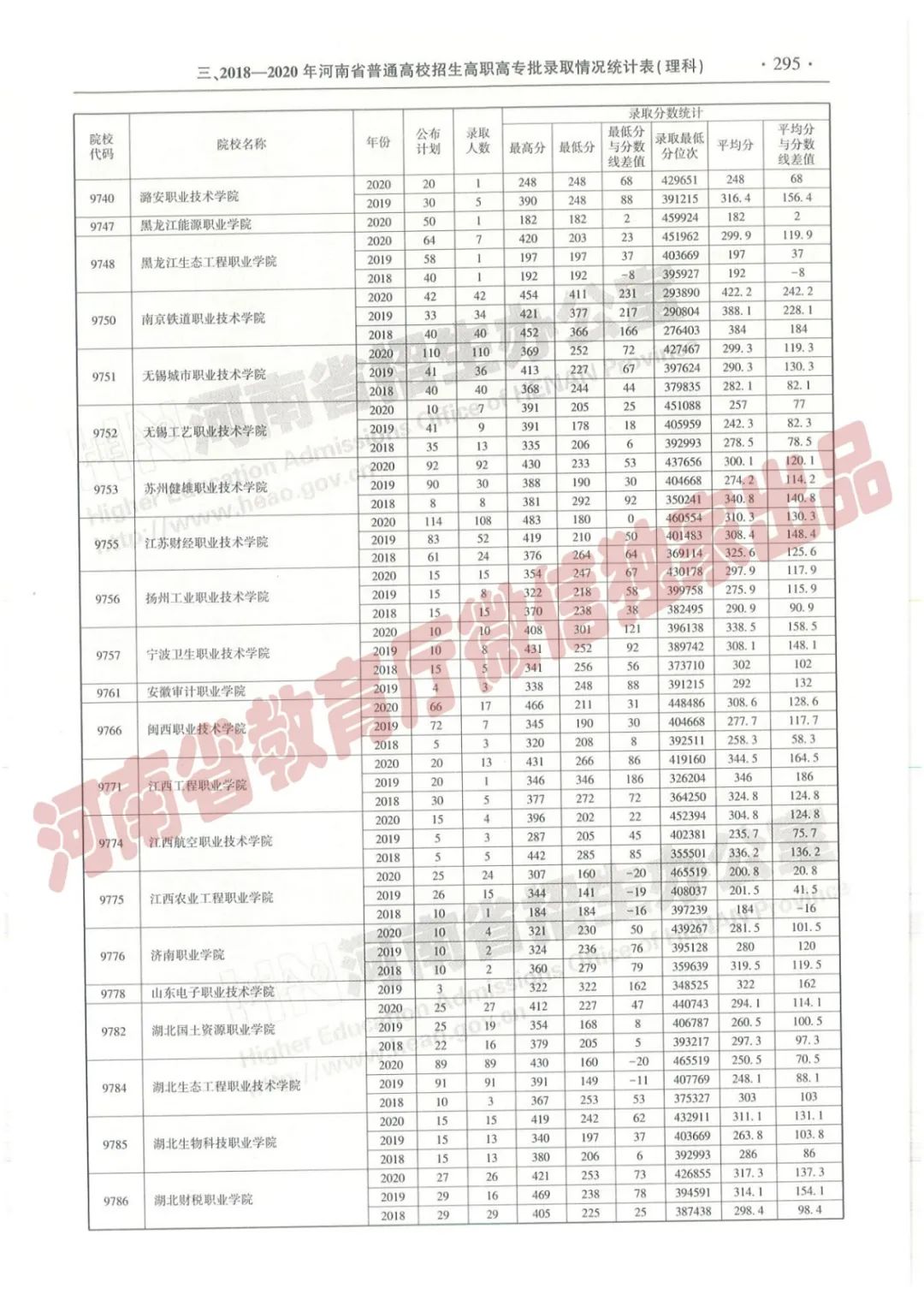 河南高考志愿填报