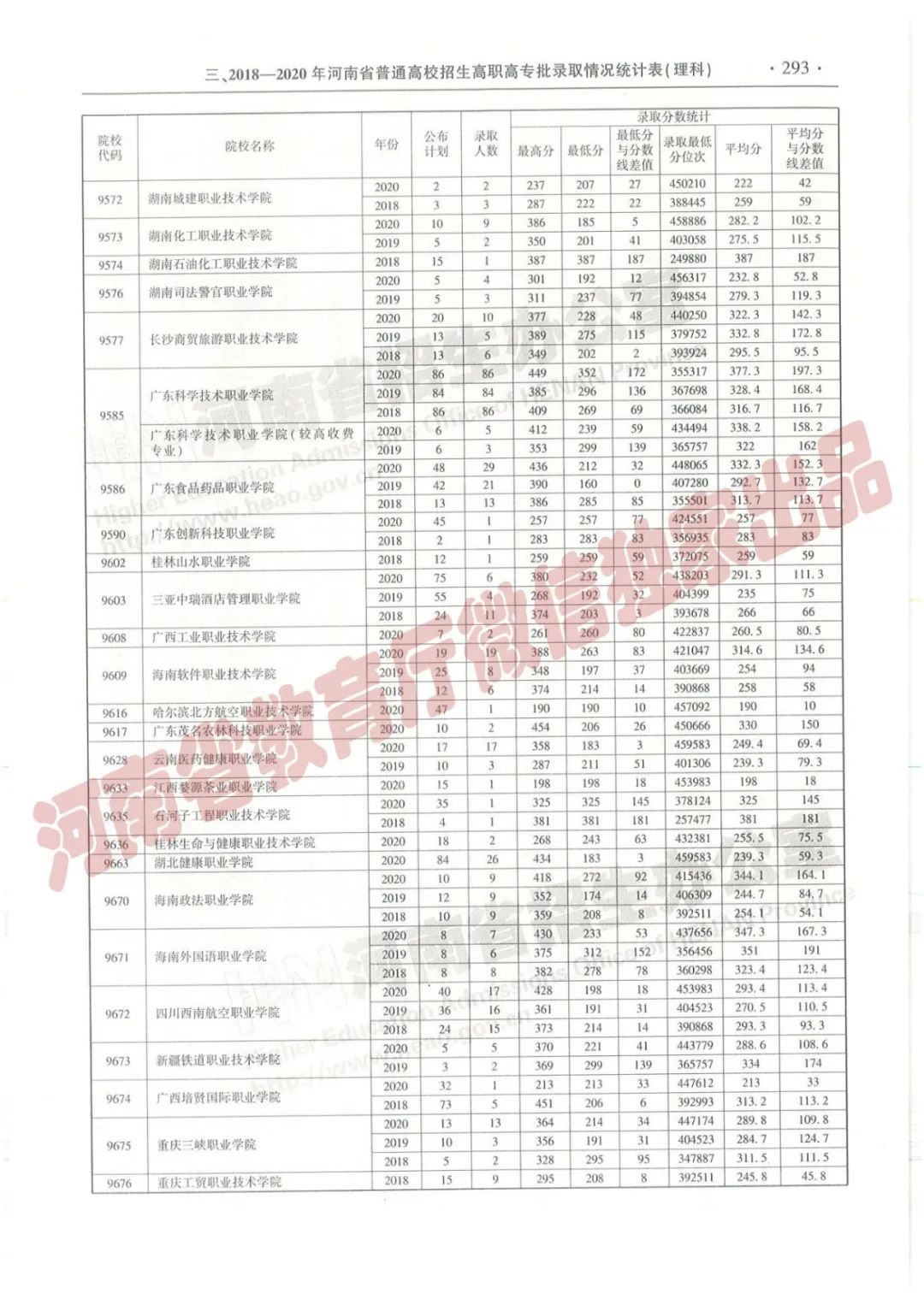 河南高考志愿填报