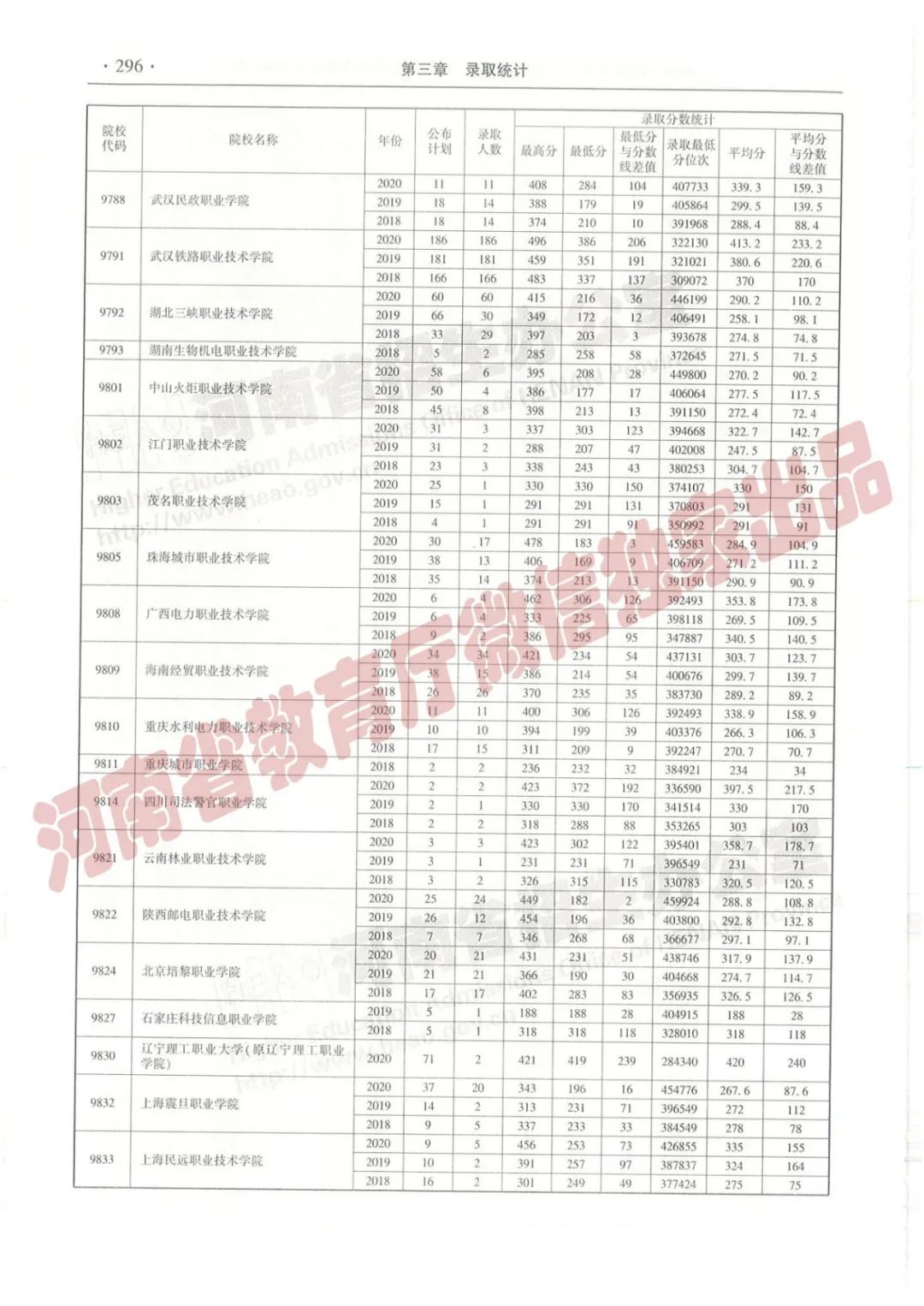 河南高考志愿填报