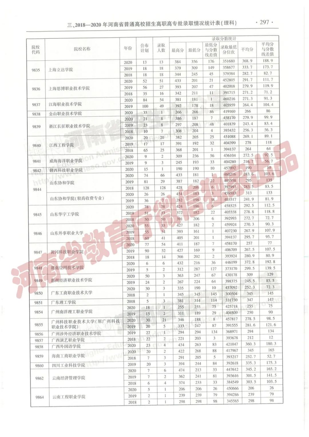 河南高考志愿填报