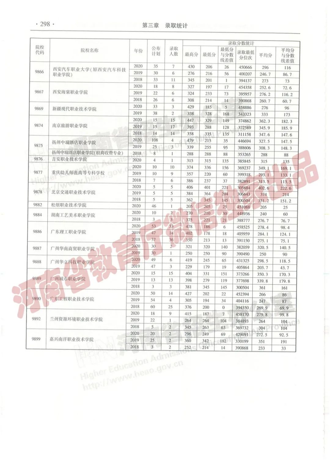 河南高考志愿填报