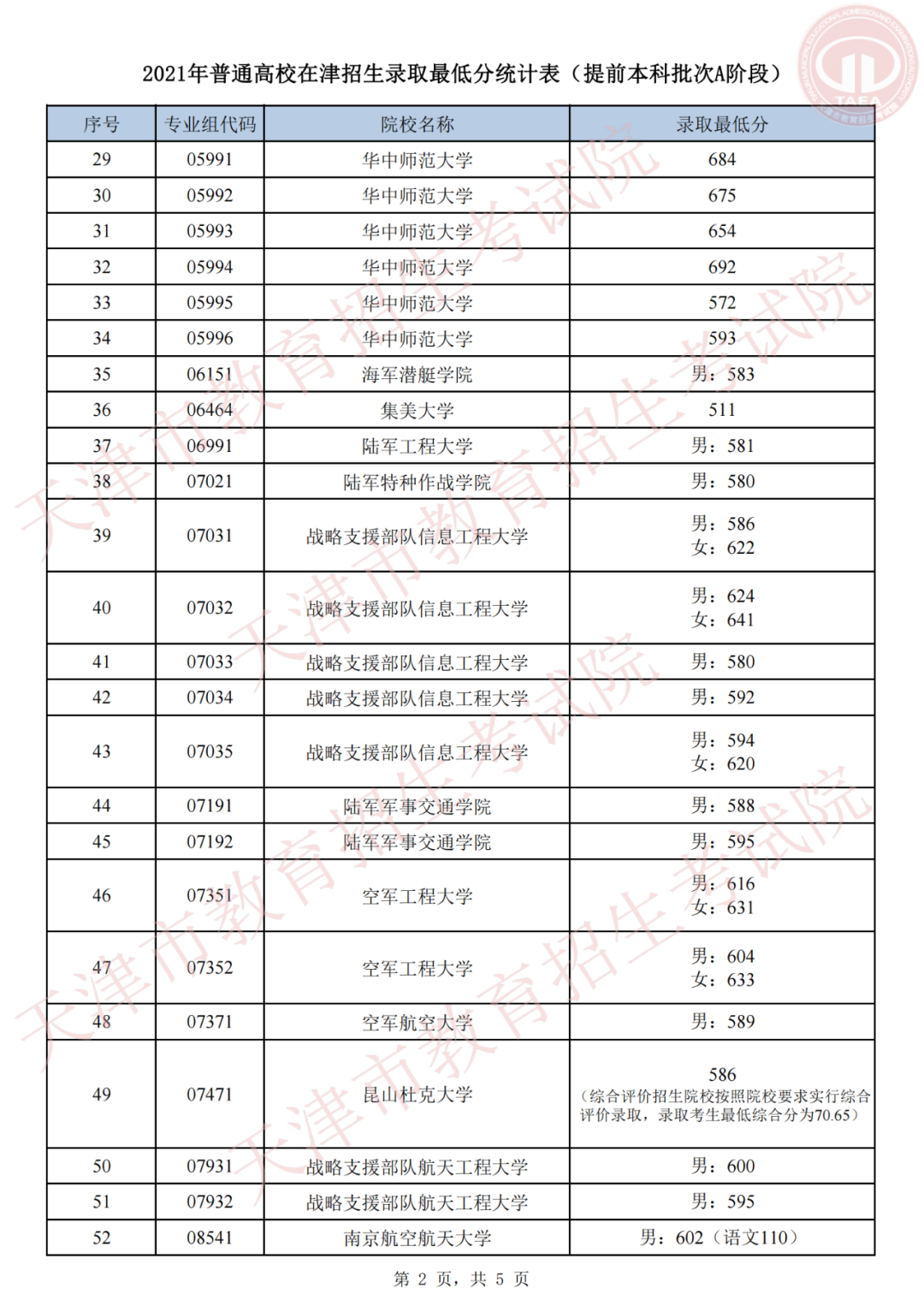 天津高考录取结果,天津高考录取结果查询,天津高考录取