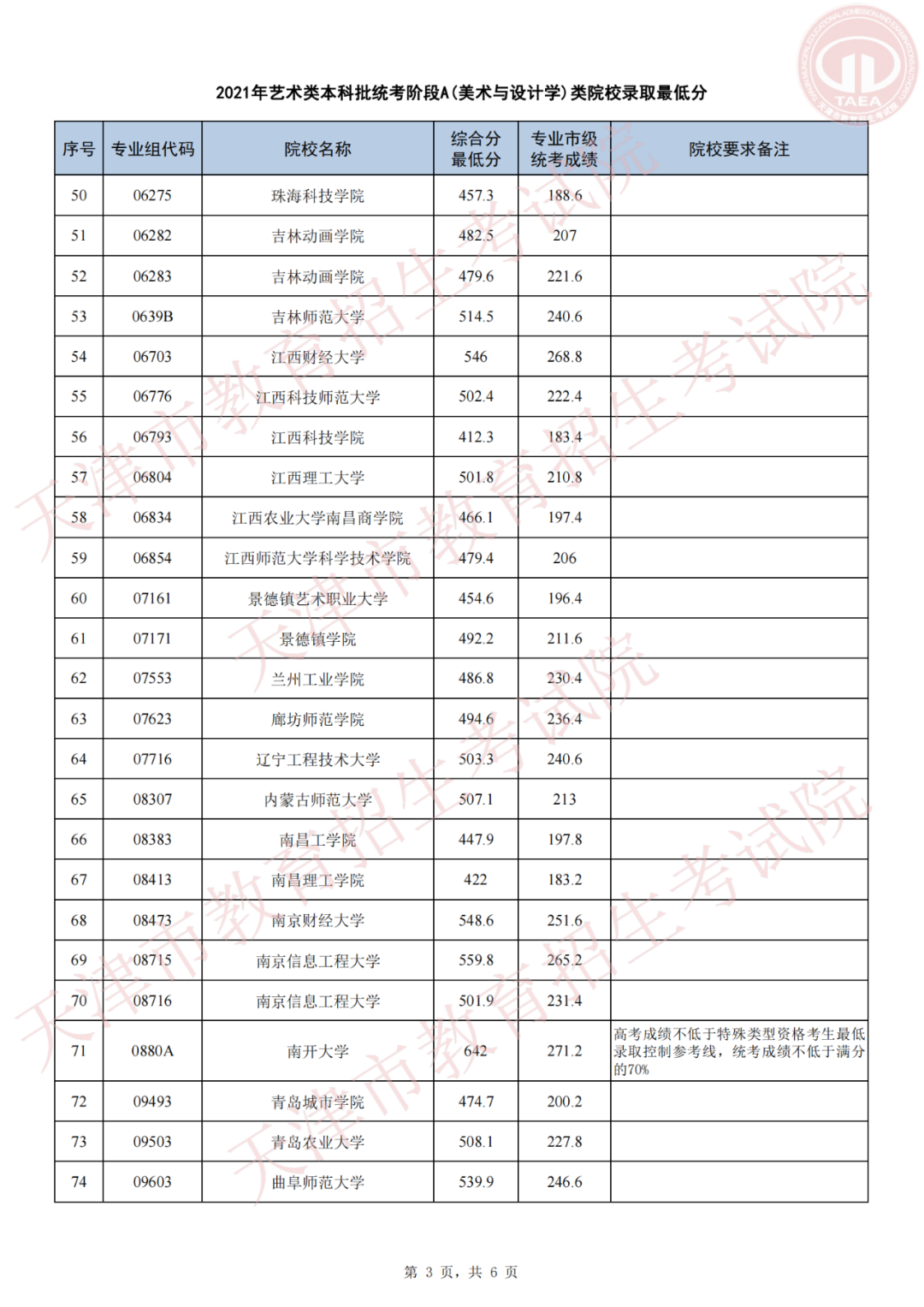 天津高考录取结果,天津高考录取结果查询,天津高考录取