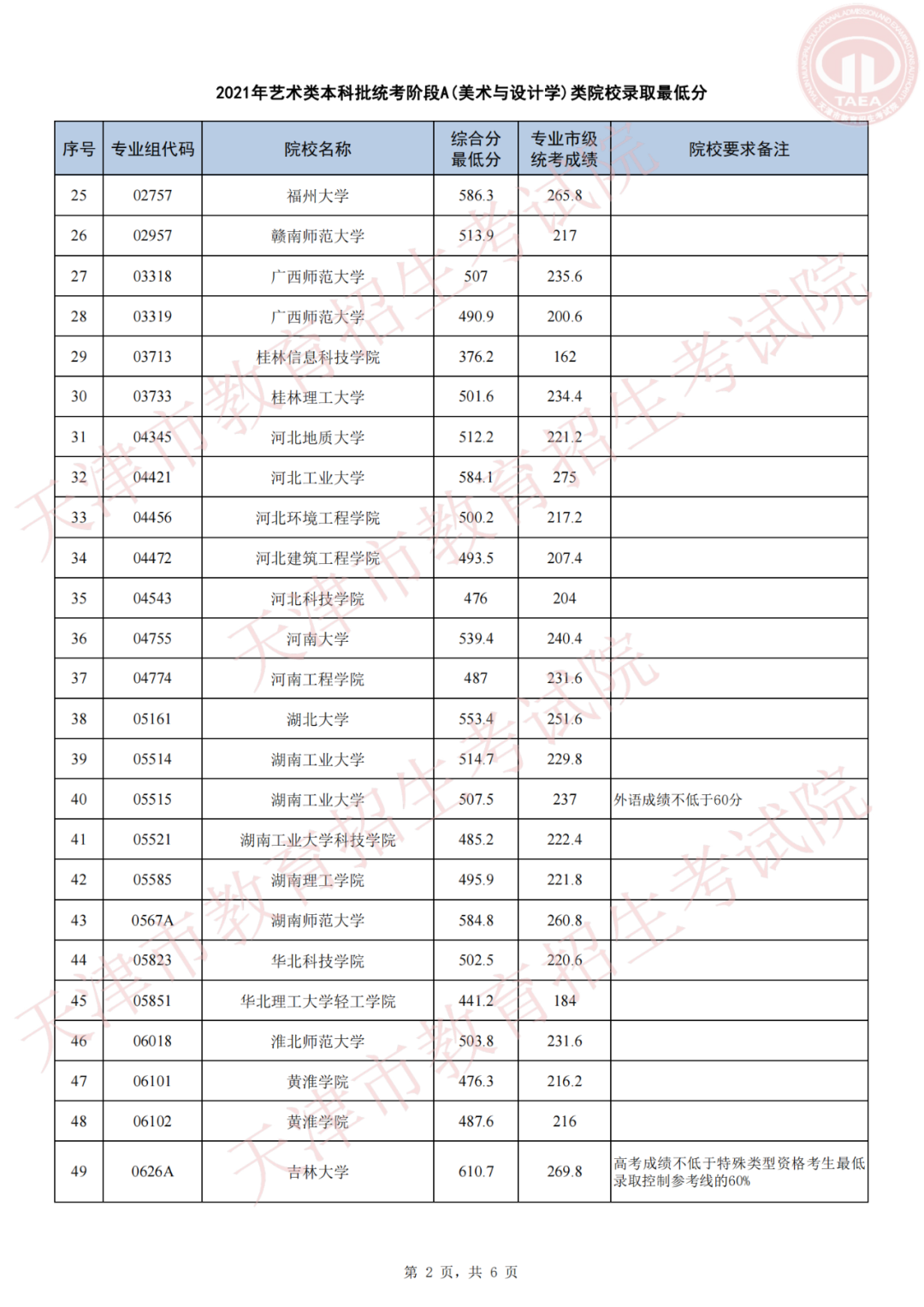 天津高考录取结果,天津高考录取结果查询,天津高考录取