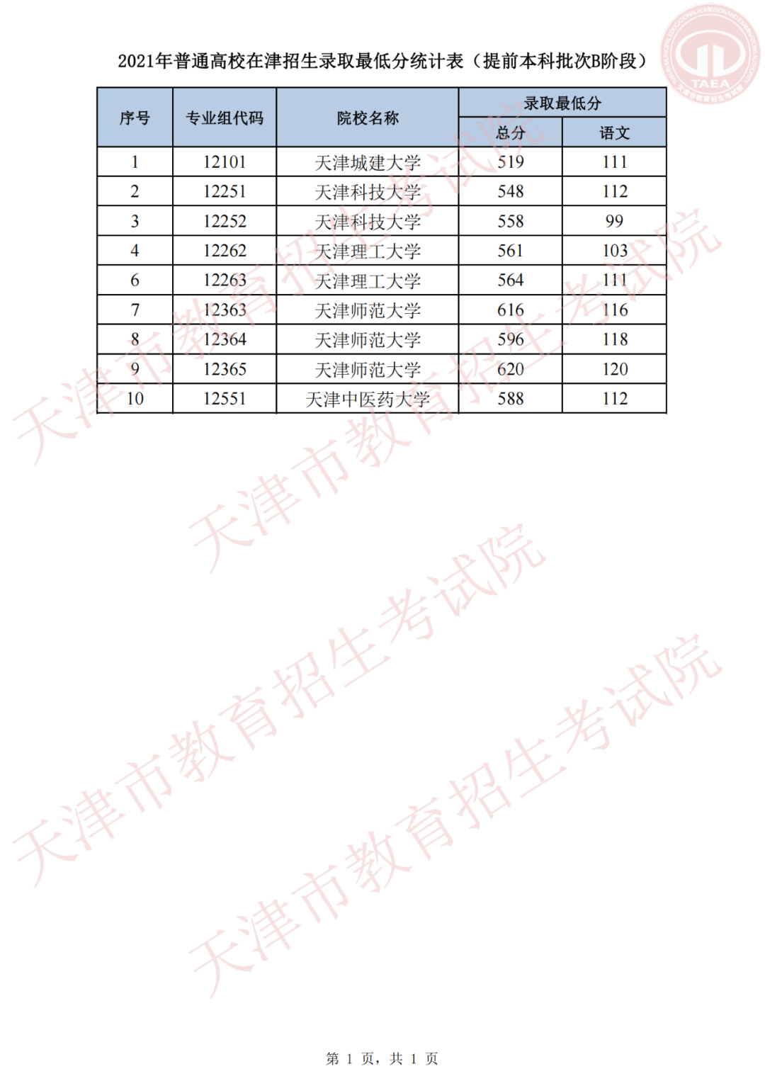 天津高考录取结果,天津高考录取结果查询,天津高考录取