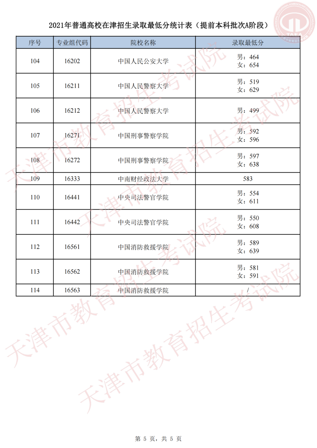 天津高考录取结果,天津高考录取结果查询,天津高考录取