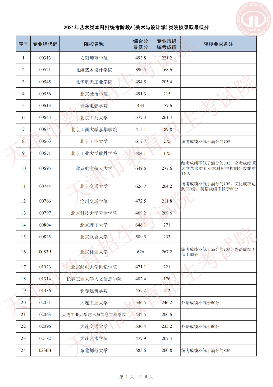 天津高考录取结果,天津高考录取结果查询,天津高考录取