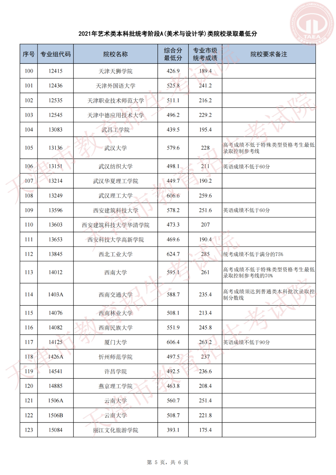 天津高考录取结果,天津高考录取结果查询,天津高考录取