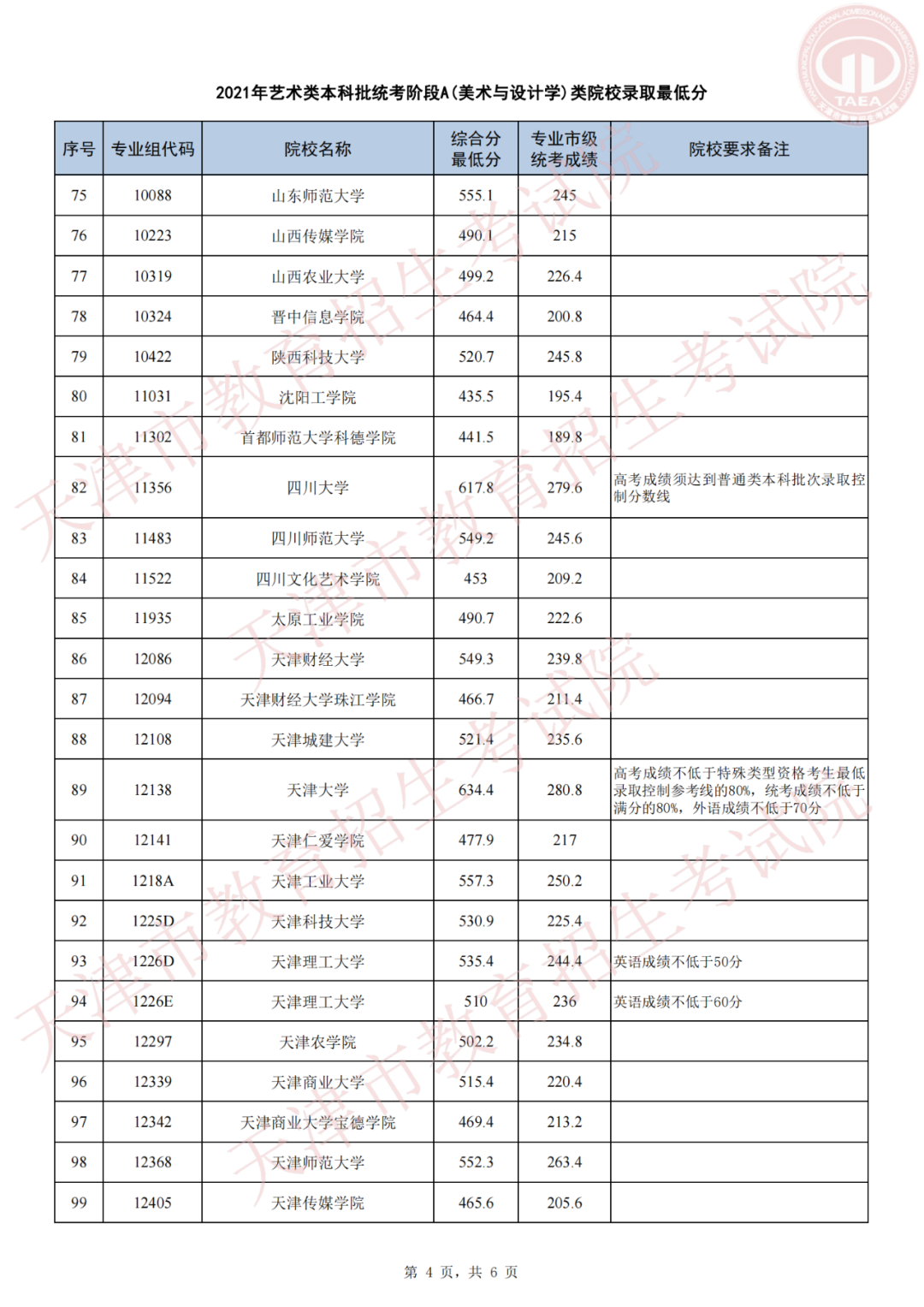 天津高考录取结果,天津高考录取结果查询,天津高考录取