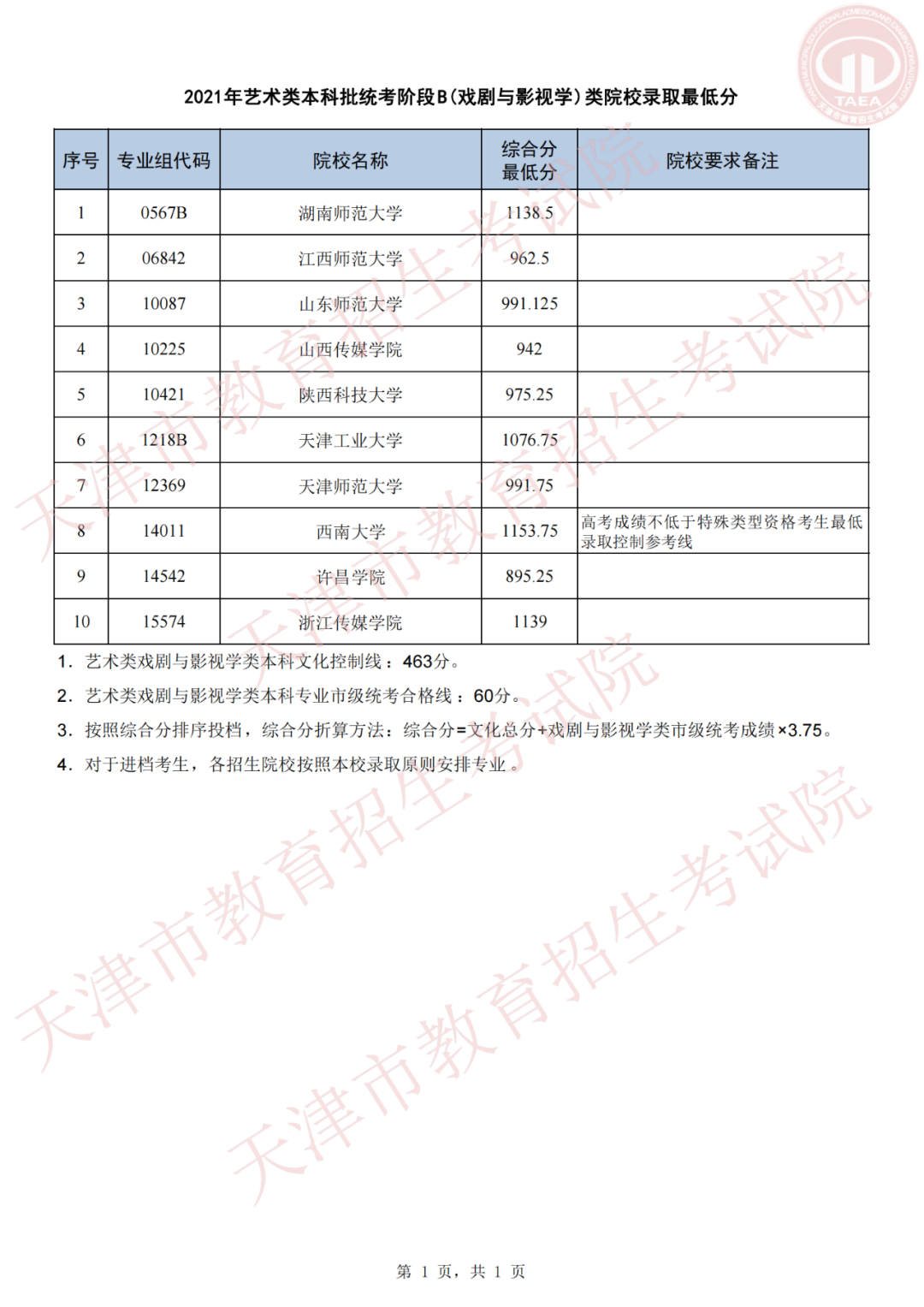 天津高考录取结果,天津高考录取结果查询,天津高考录取