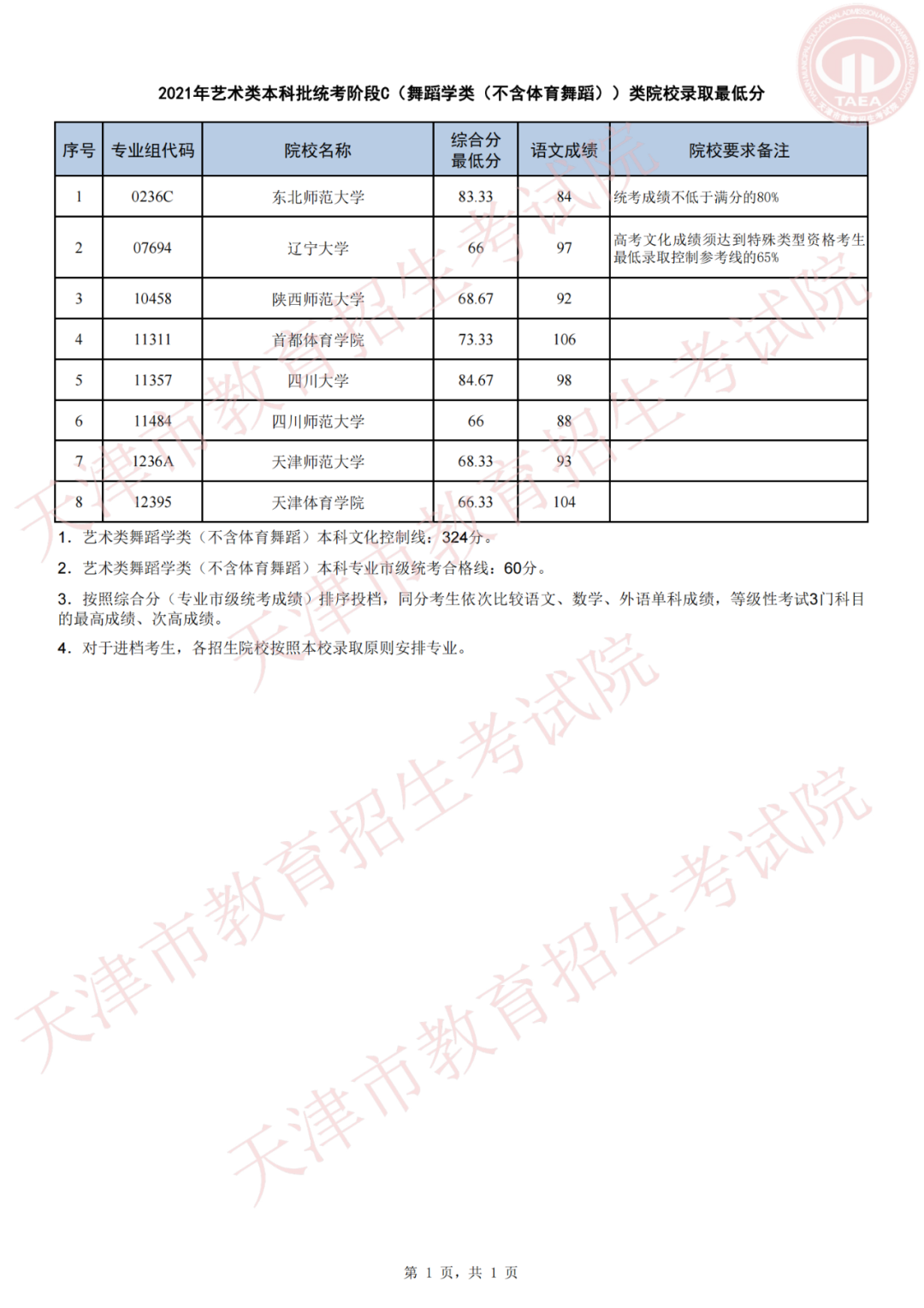 天津高考录取结果,天津高考录取结果查询,天津高考录取