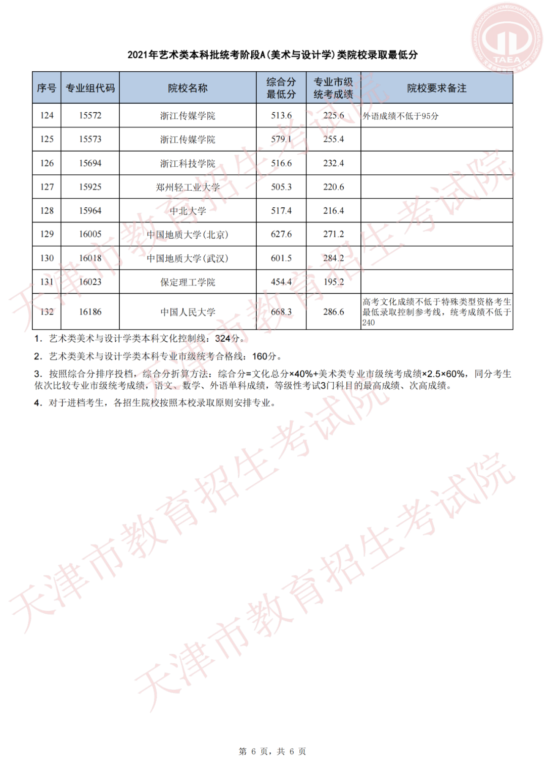 天津高考录取结果,天津高考录取结果查询,天津高考录取