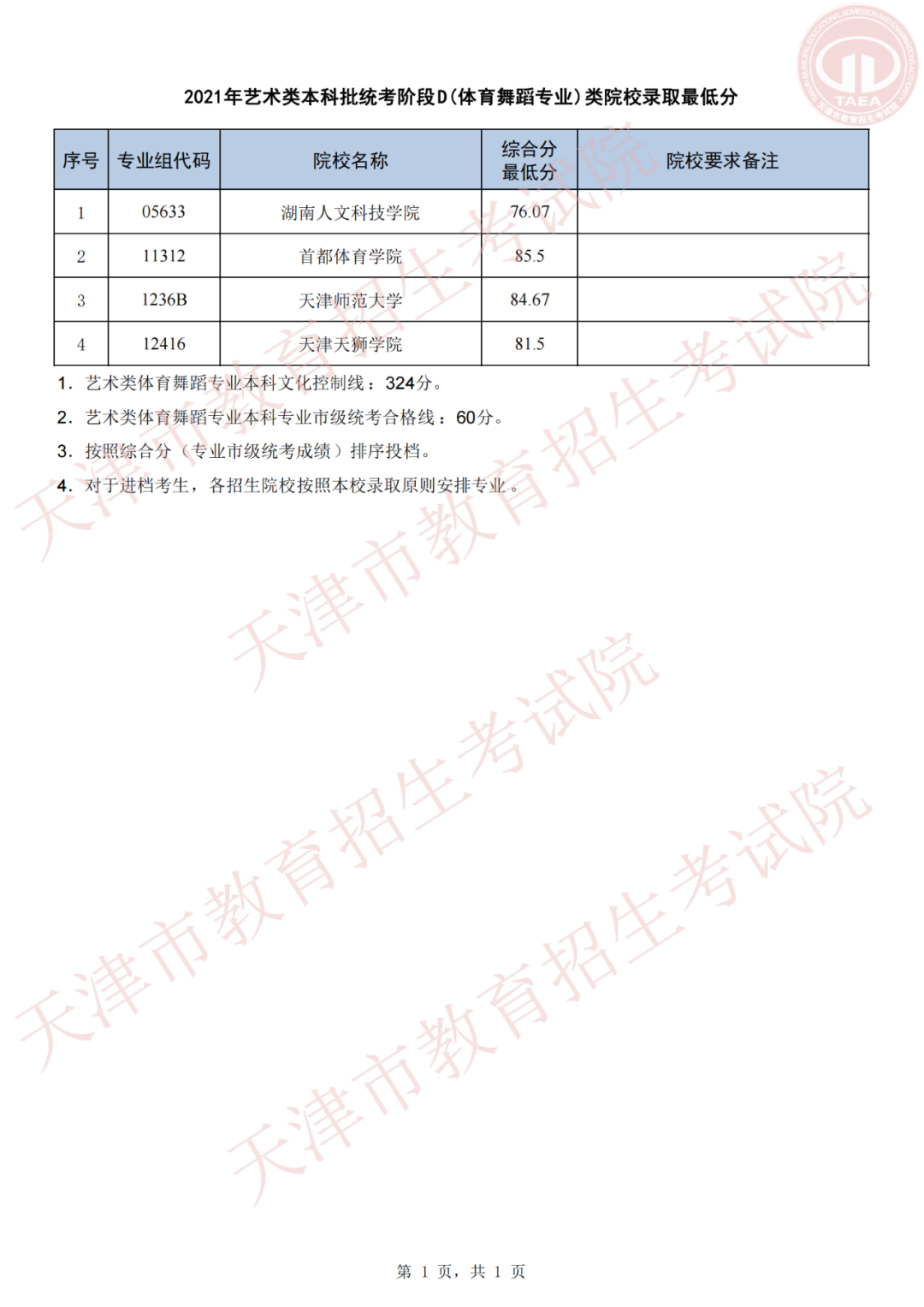 天津高考录取结果,天津高考录取结果查询,天津高考录取