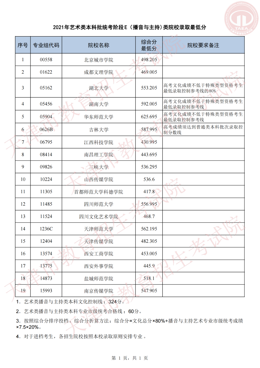 天津高考录取结果,天津高考录取结果查询,天津高考录取