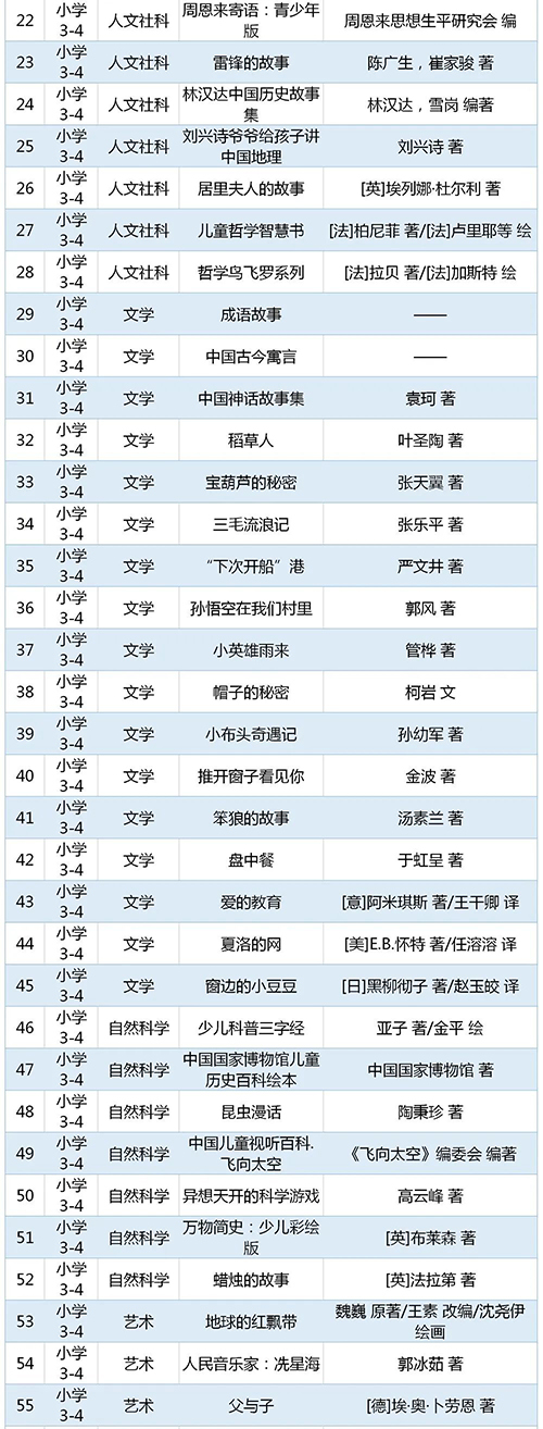 2021全国中小学生暑期阅读推荐书目请查收