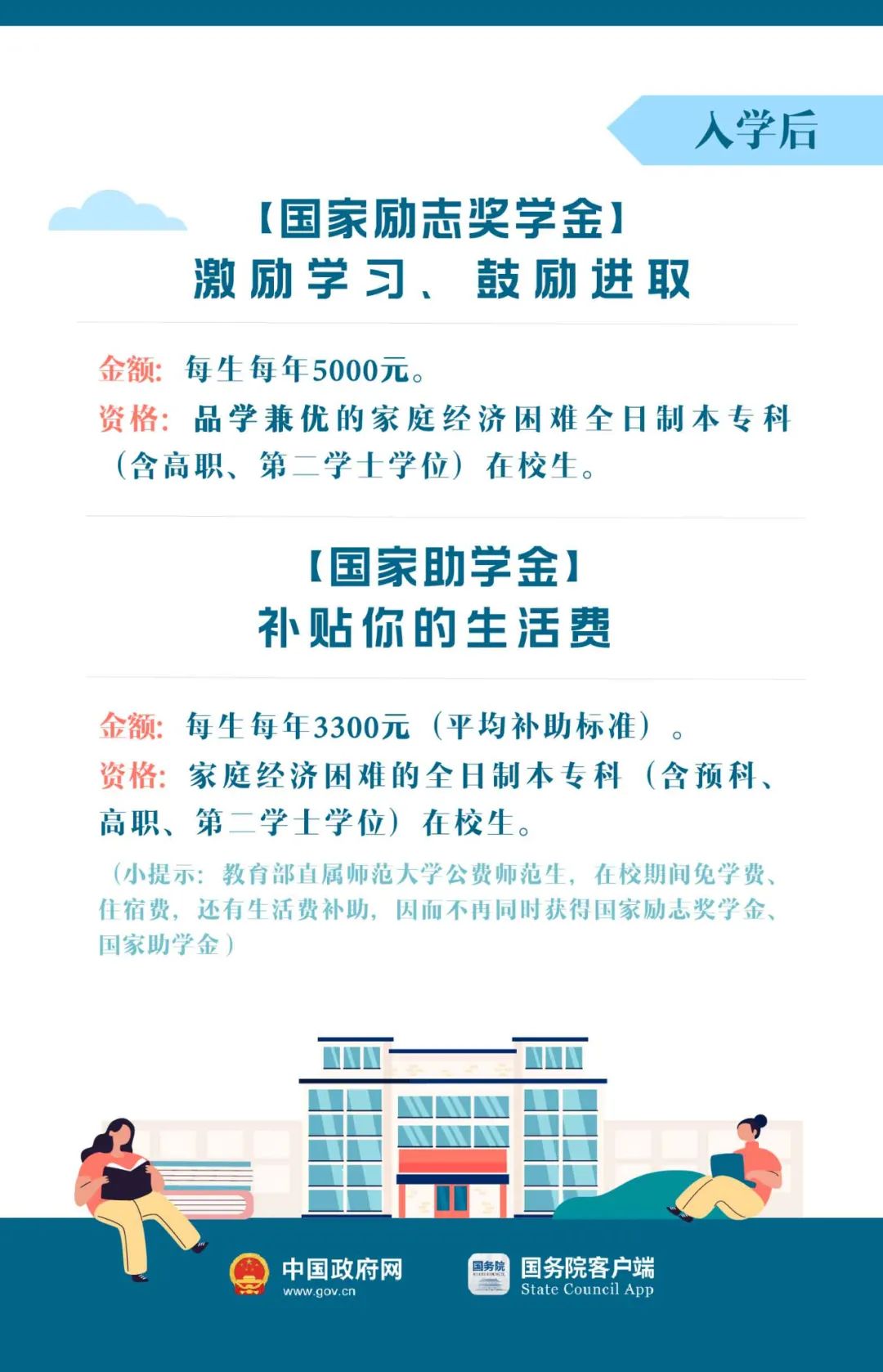 大学入学指导