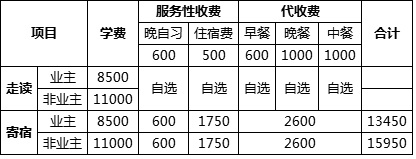 民办小学的学费一般是由各校根据学校的性质和硬件、办学成本等来制定，通过物价局审批后实施。不同的民办学校，收费也不同。