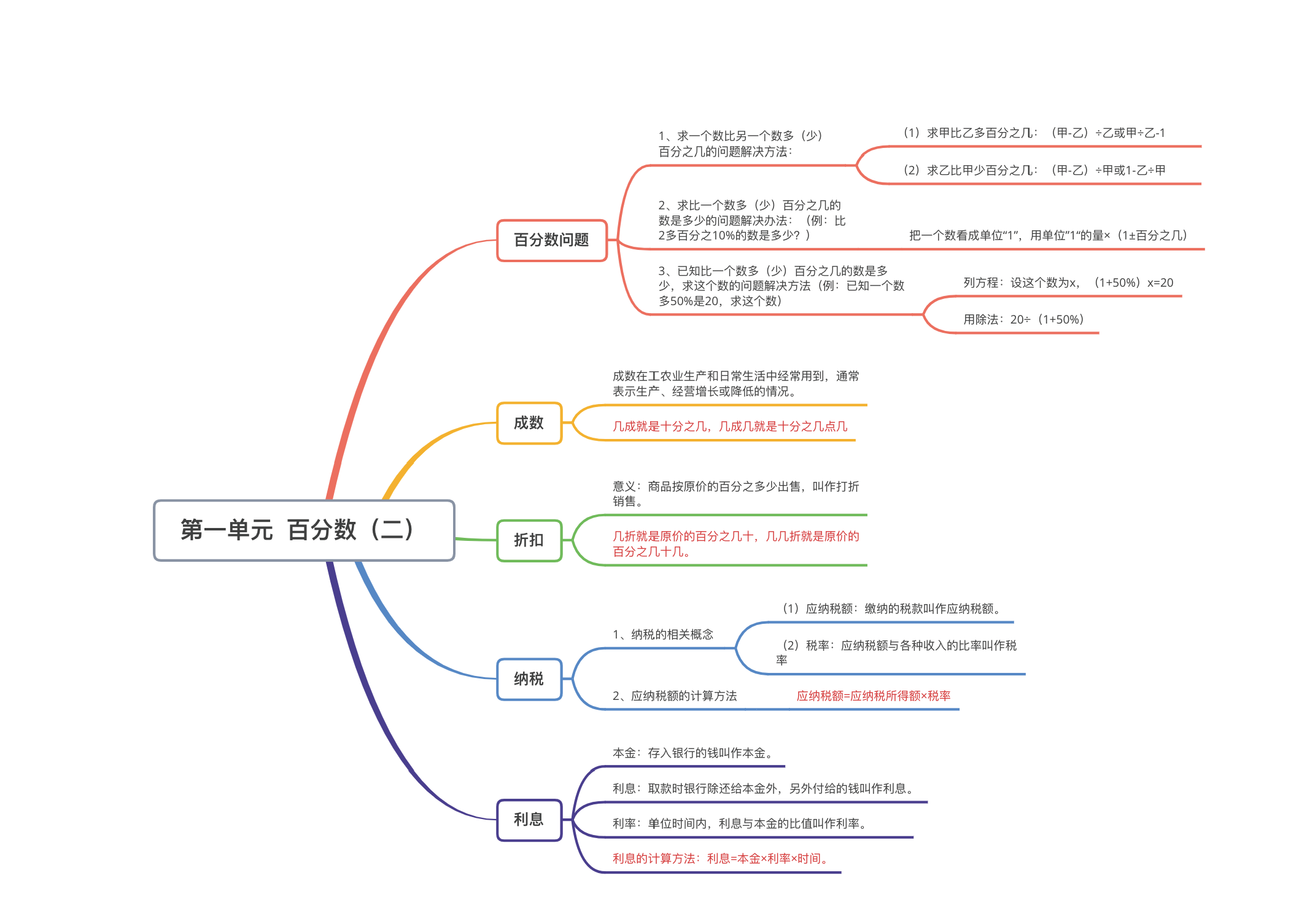 小学数学思维导图整理 | 人教版六年级数学下册_知犀官网