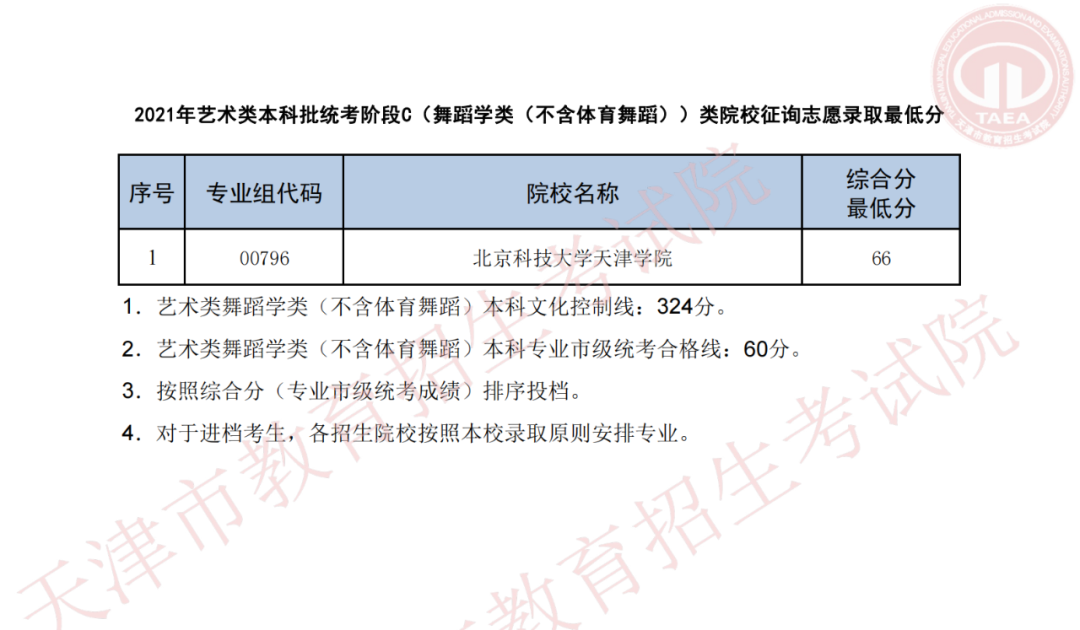 补录的学校有哪些