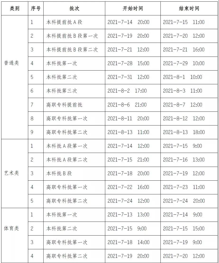 2021重庆高考，本科批滑档生看过来！征集志愿开始了