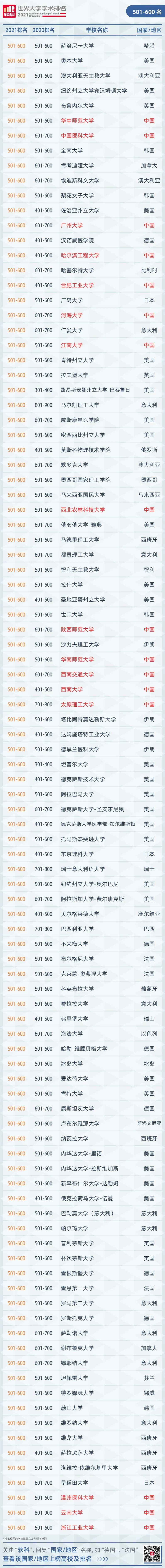 中国高校排名