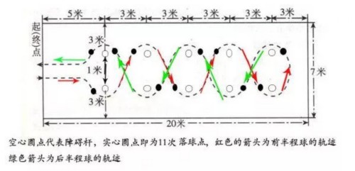 篮球运球