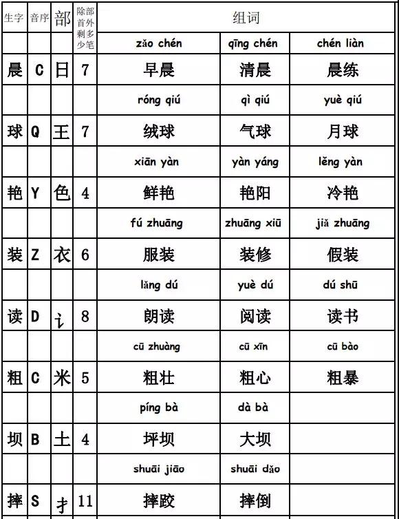 越组词和拼音,越组词和拼音和部首