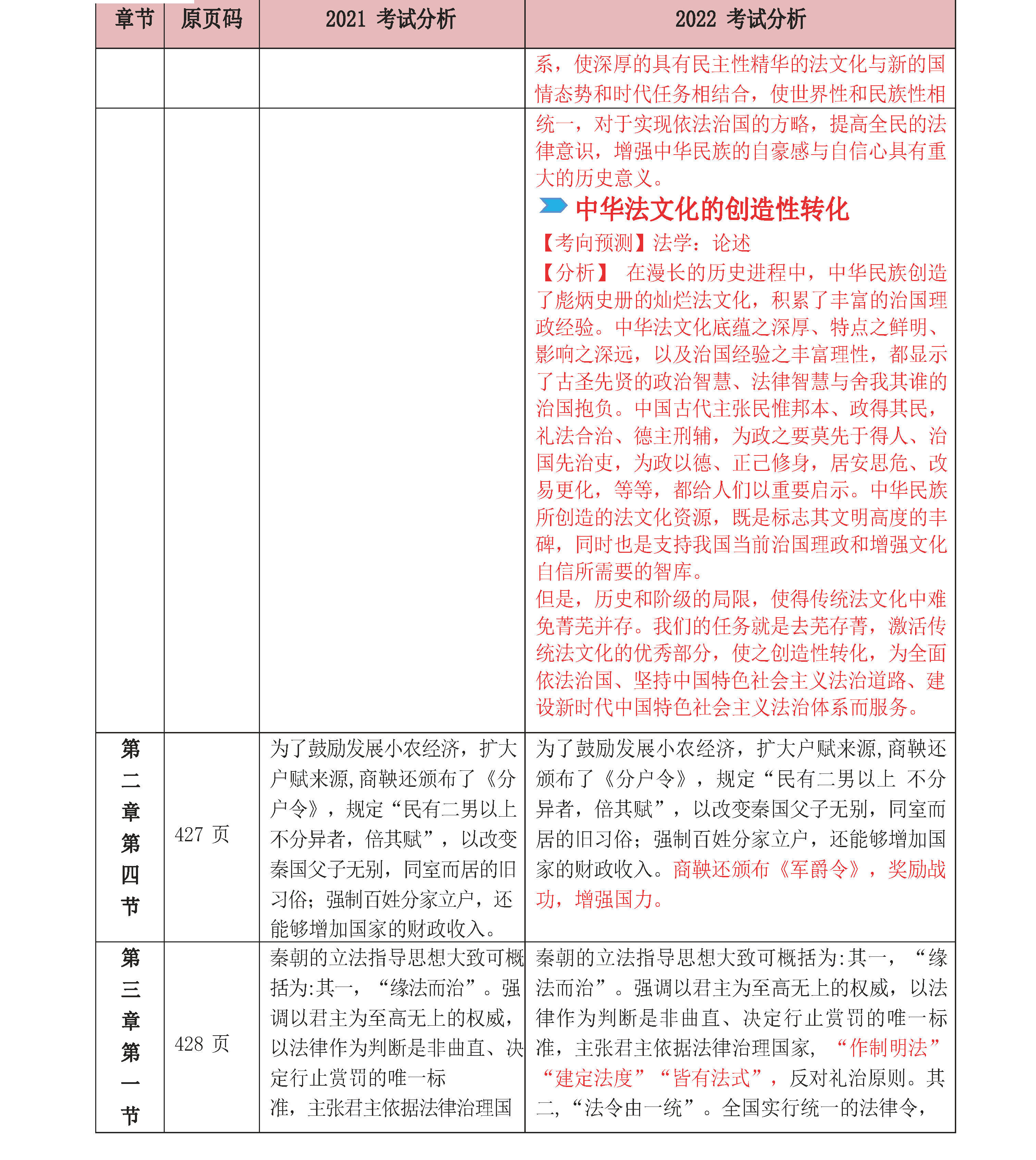 法制史大纲解析