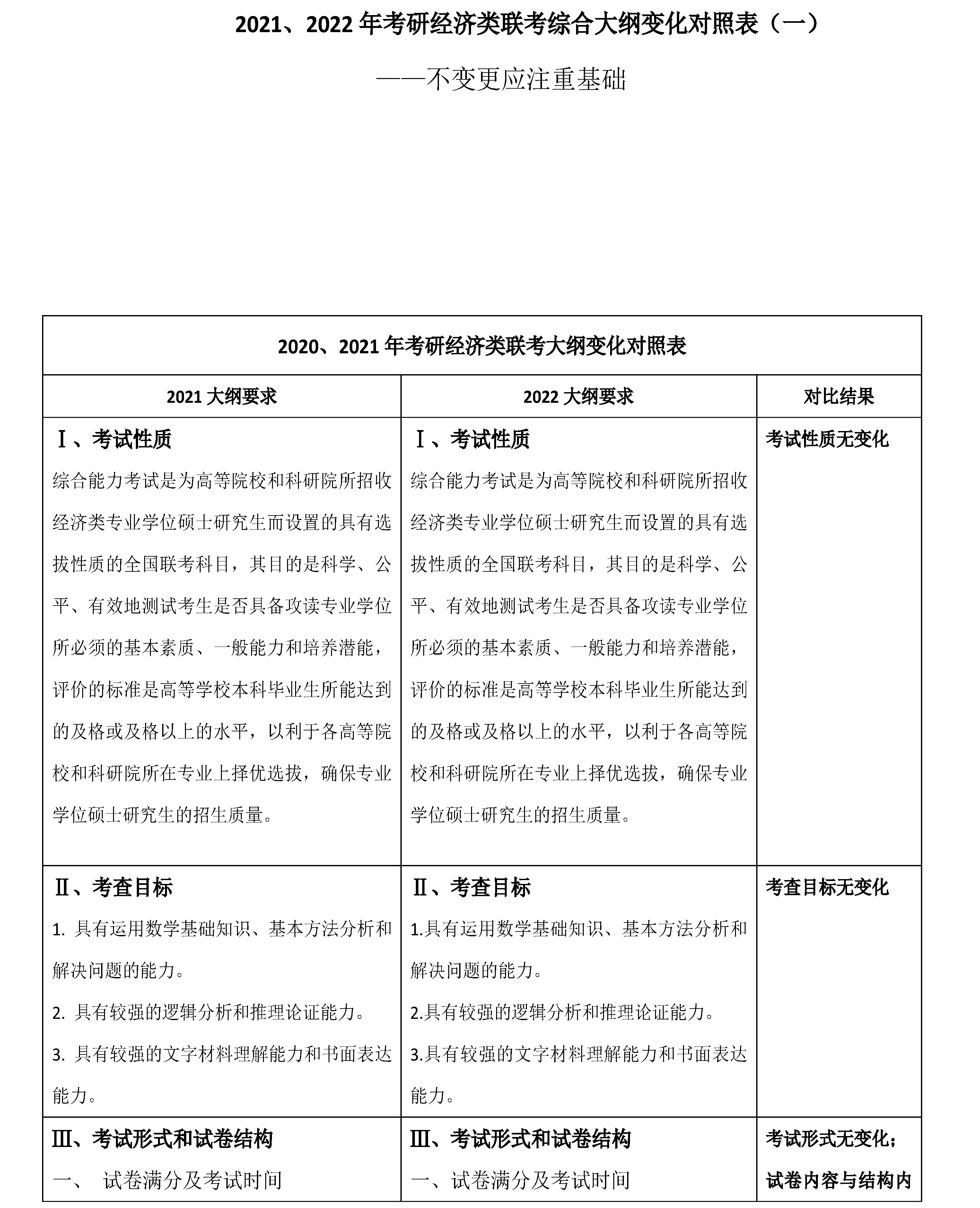 经济学 大纲解析