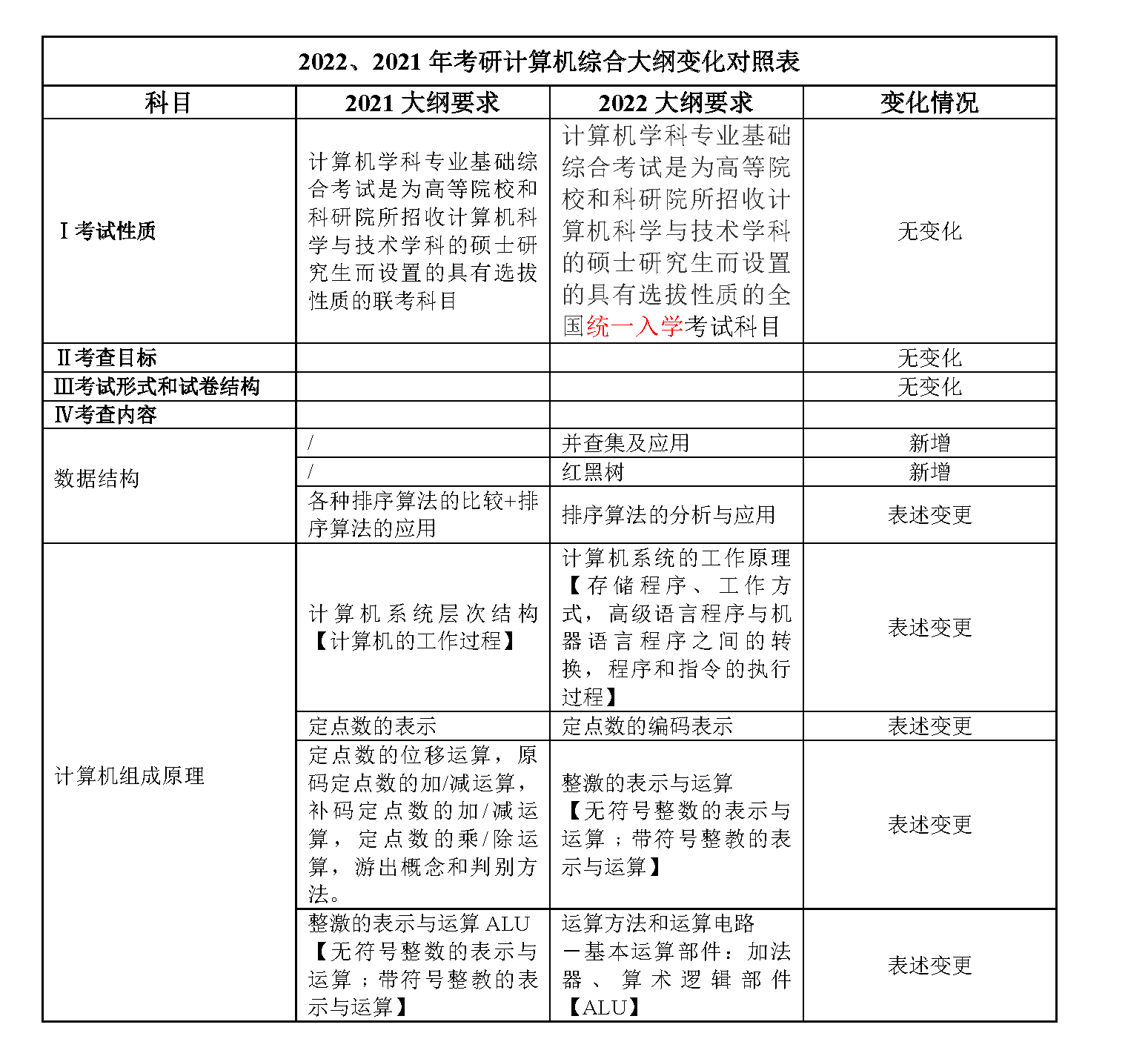 计算机大纲解析