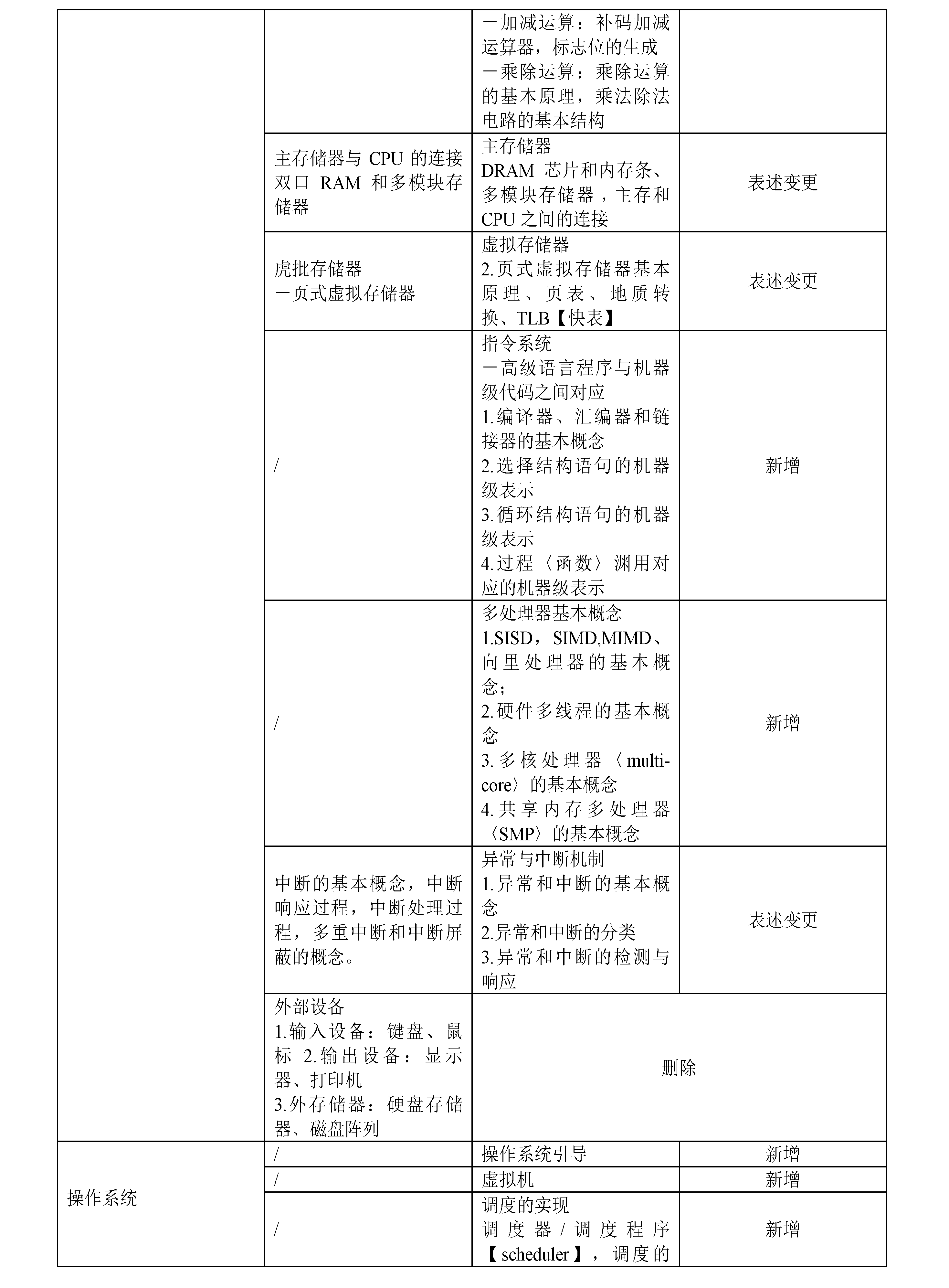 计算机大纲解析